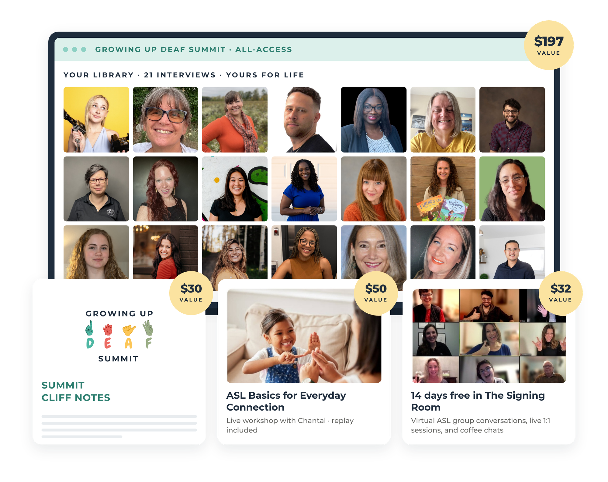What's inside the All-Access Pass: your library of 21 interviews, the Summit Cliff Notes workbook, the ASL Basics live workshop, and 14 days free in The Signing Room.